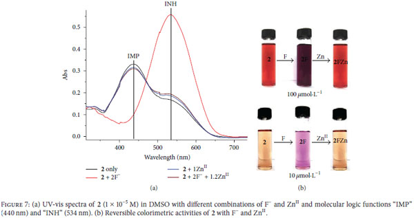 A Btt Based Colorimetric Dual Sensor For Hg Ii And Selected Anions