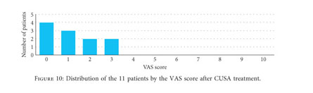 PDF) Ultrasonic Surgical Aspirator to Treat Deep Infrabony Defects: A New  Flapless Minimally Invasive Approach