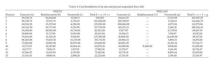 Cost Analysis Of Precast And Cast In Place Concrete Construction For Selected Public Buildings In Ghana Document Gale Academic Onefile