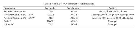 Gale Academic Onefile Document Evaluation Between The Usability And Physicochemical Property Of Acyclovir Ointments