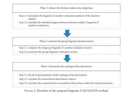 A Novel Linguistic Z Number Qualiflex Method And Its Application To Large Group Emergency Decision Making Document Gale Onefile Health And Medicine