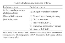 A Single Centre Experience Of Day Case Laparoscopic Cholecystectomy Outcomes By Body Mass Index Group Document Gale Onefile Health And Medicine