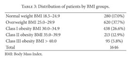 A Single Centre Experience Of Day Case Laparoscopic Cholecystectomy Outcomes By Body Mass Index Group Document Gale Onefile Health And Medicine