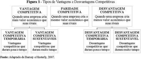 Competitivo- Tipos (fraquezas e vantagens)