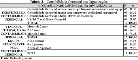 Revista Fipecafi de Contabilidade, Controladoria e Finanças