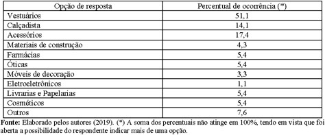 ESTRATEGIA DE DADOS E MARKETING DIGITAL: NOVAS FORMAS DE AUMENTAR RECEITAS  E DIMINUIR CUSTOS/ESTRATEGIA DE DADOS E MARKETING DIGITAL: NOVAS FORMAS DE  AUMENTAR RECEITAS E DIMINUIR CUSTOS. - Document - Gale OneFile