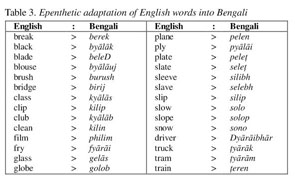 Bengali  Skip a beat: English words that Bengalis adopted and