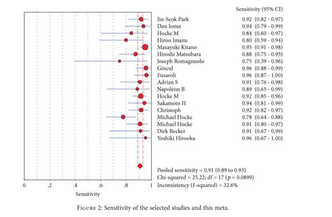 629 Find The Factors