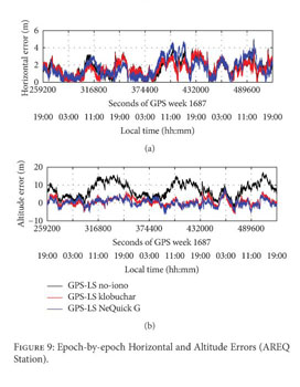 Benefit Of The Nequick Galileo Version In Gnss Single Point Positioning Document Gale Academic Onefile