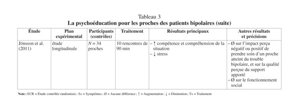 La Psychoeducation Pour Les Troubles Bipolaires Recension Des Ecrits Et Recommandations Pour Le Systeme De Sante Quebecois Document Gale Onefile Health And Medicine