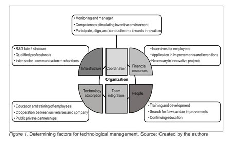 innovation management case study