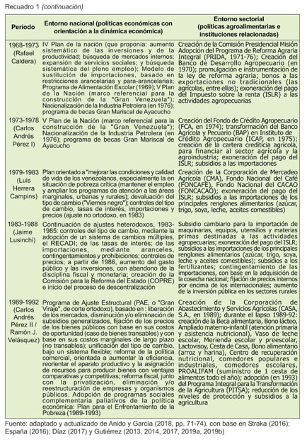 Agricultura actualiza las ayudas para inversiones en modernización