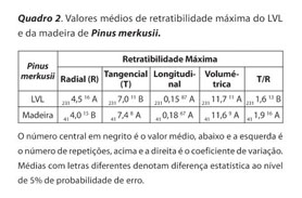 Aula 7 - Retratibilidade - 1a Parte, PDF, Madeira