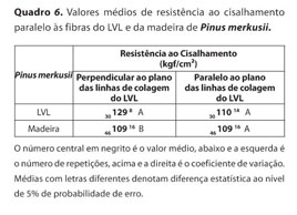 Aula 7 - Retratibilidade - 1a Parte, PDF, Madeira