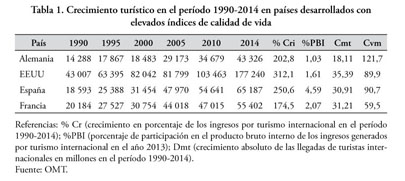 Gale Academic Onefile Document The World Is Touristic