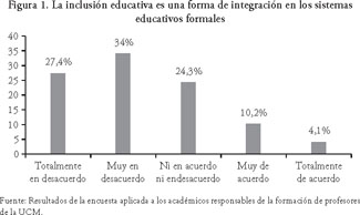 Gale Academic Onefile Document Inclusion Educativa Desde La Optica De Los Academicos Responsables De La Formacion De Profesores De La Universidad Catolica Del Maule Chile Educational Inclusion From The Perspective Of The