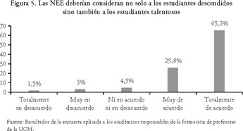 Gale Academic Onefile Document Inclusion Educativa Desde La Optica De Los Academicos Responsables De La Formacion De Profesores De La Universidad Catolica Del Maule Chile Educational Inclusion From The Perspective Of The