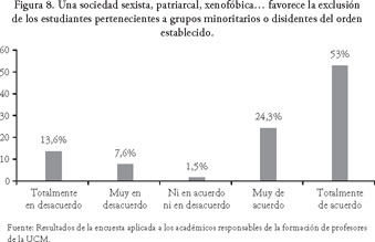 Gale Academic Onefile Document Inclusion Educativa Desde La Optica De Los Academicos Responsables De La Formacion De Profesores De La Universidad Catolica Del Maule Chile Educational Inclusion From The Perspective Of The