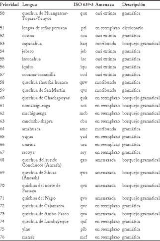 Gale Academic Onefile Document Obsolescencia Linguistica