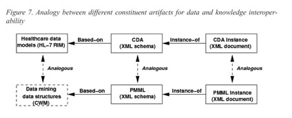 Example of the XML schema for PMML domain-specific models.
