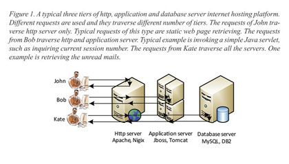 IGI 2 Server by gC