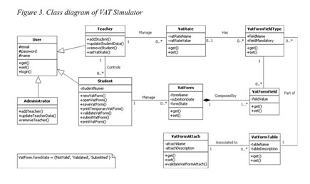 Process improvement using arena simulation software - Document - Gale  Academic OneFile