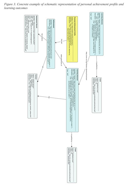 iCoper-Elgg user manual