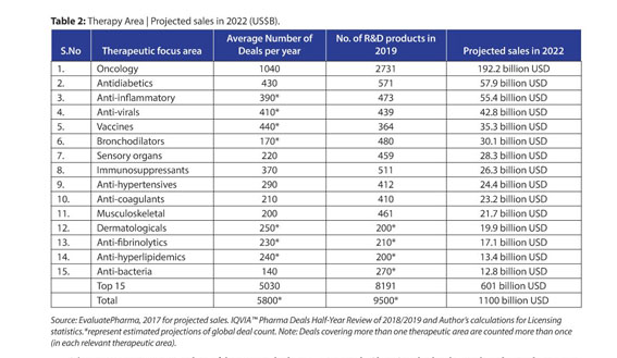 Net Present Value Model: Rexulti - Market Research Reports & Consulting