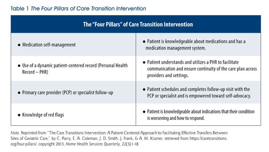 High-Quality Care Transitions Promote Continuity of Care and Safer ...