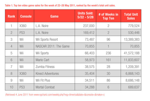 Column: Ranking the sports of Wii Sports Resort