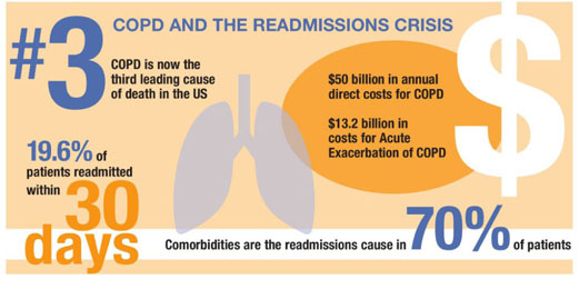 Aerosol Delivery and COPD Readmissions