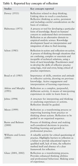 Reflection In Midwifery Education And Practice An Exploratory Analysis Document Gale Academic Onefile