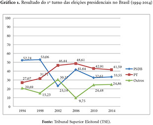 1 - Programa de PÃ³s-GraduaÃ§Ã£o - Faculdade de Direito da UFMG