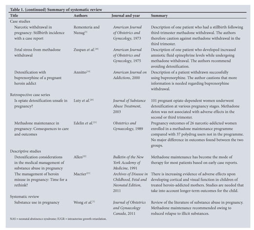 Heroin detoxification during pregnancy: A systematic review and 