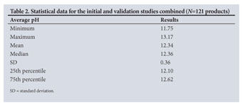 Gale Academic Onefile Document The Ph Of Lye And No Lye Hair Relaxers Including Those Advertised For Children Is At Levels That Are Corrosive To The Skin