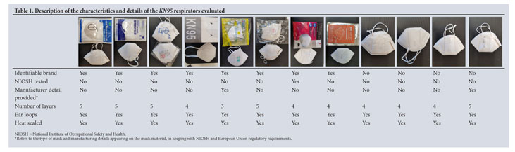 Gale Academic Onefile Document Kn95 Filtering Facepiece Respirators Distributed In South Africa Fail Safety Testing Protocols