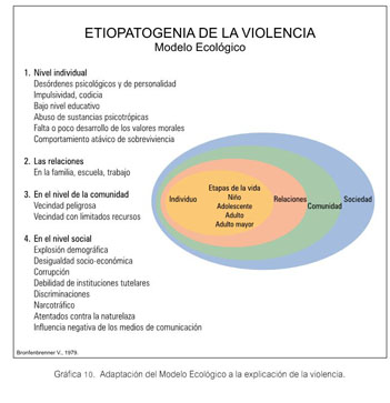 La violencia en el Peru 2015. - Document - Gale OneFile: Informe Académico