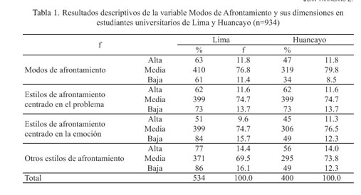 Gale Onefile Informe Académico Document Afrontamiento