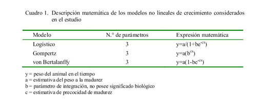Comparacion de modelos no lineales para describir curvas de crecimiento en  La Cabra Catalana. - Document - Gale OneFile: Informe Académico
