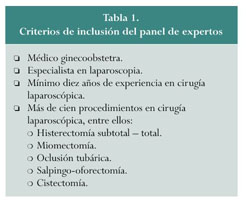 Ooforectomia, Miomectomia es - OOFORECTOMIA. Es un procedimiento