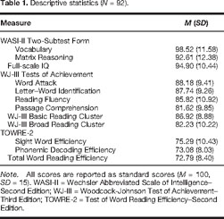 TOWRE 2 - Test of Word Reading Efficiency, Second Edition