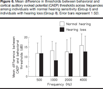Automated cortical auditory evoked potentials threshold estimation in  neonates
