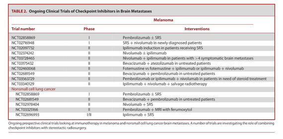 Combined Nivolumab and Ipilimumab in Melanoma Metastatic to the Brain