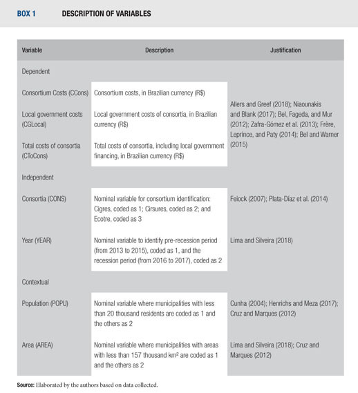 Inter Municipal Cooperation In Brazil The Case Of Solid Waste Consortia A Cooperacao Intermunicipal No Brasil O Caso Dos Consorcios De Residuos Solidos Cooperacion Intermunicipal En Brasil El Caso De Los Consorcios De