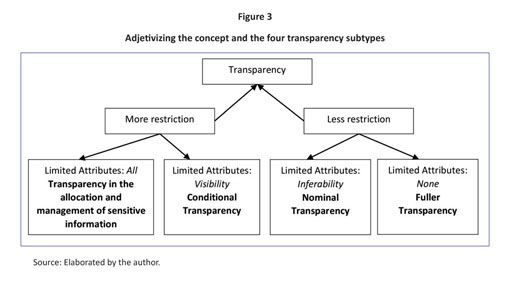 Transparência: reposicionando o debate  Revista Contemporânea de  Contabilidade