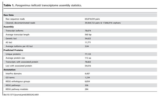 Health Reference Center Academic Document Systems Biology Studies Of Adult Paragonimus Lung Flukes Facilitate The Identification Of Immunodominant Parasite Antigens