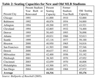 DENVER - Mile High Stadium (76,273, 1948 - 2002)