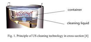 RESEARCH OF LASER CLEANING OF MATERIALS AND ENVIRONMENTAL 