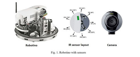 Using Infrared Sensors for Robot Navigation Video - MATLAB & Simulink