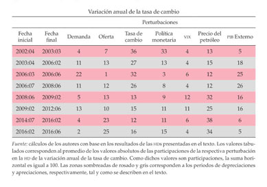 Impactos de la volatilidad cambial del comercio colombiano con sus  principales socios comerciales. - Document - Gale OneFile: Informe Académico